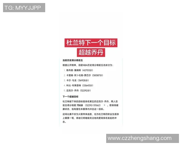 本来都可以超过40000分？杜兰特只差431分，就将超越乔丹跻身前五
